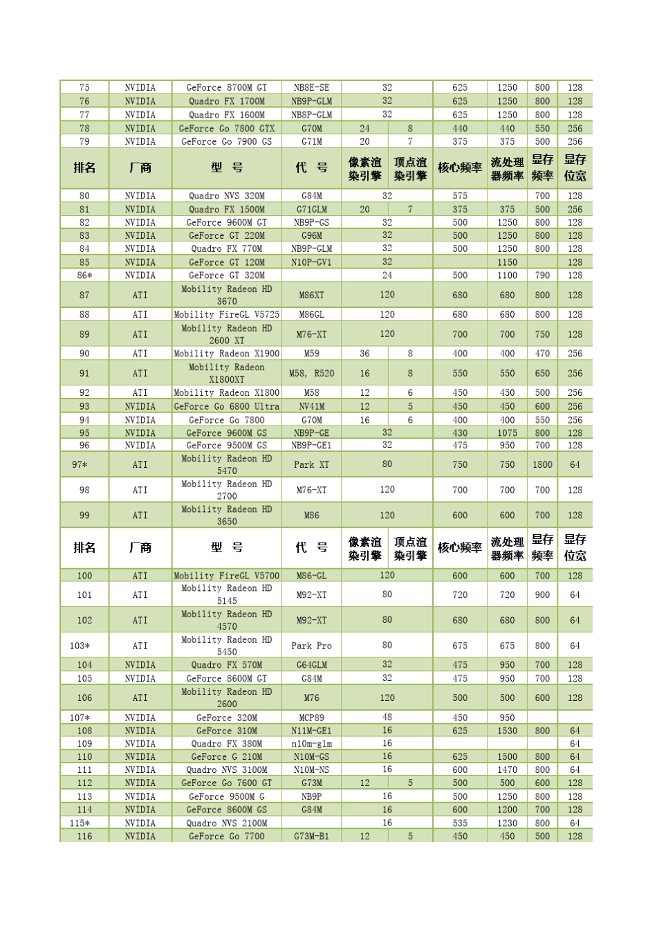 目前最全笔记本CPU、GPU参数及跑分表_第3页