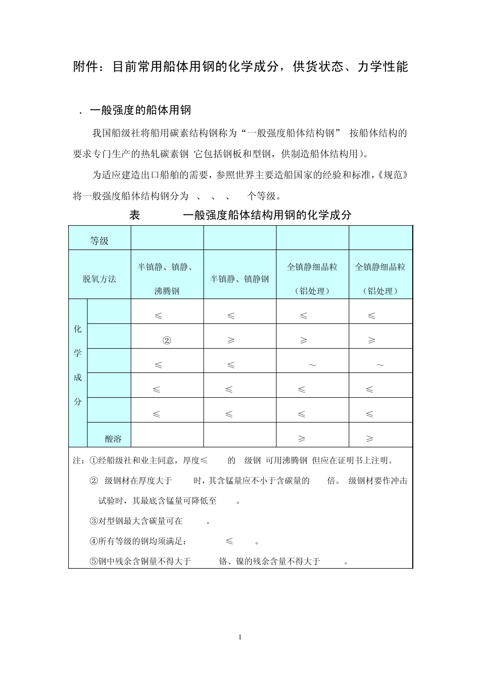 目前船体用钢化学性能等_第1页