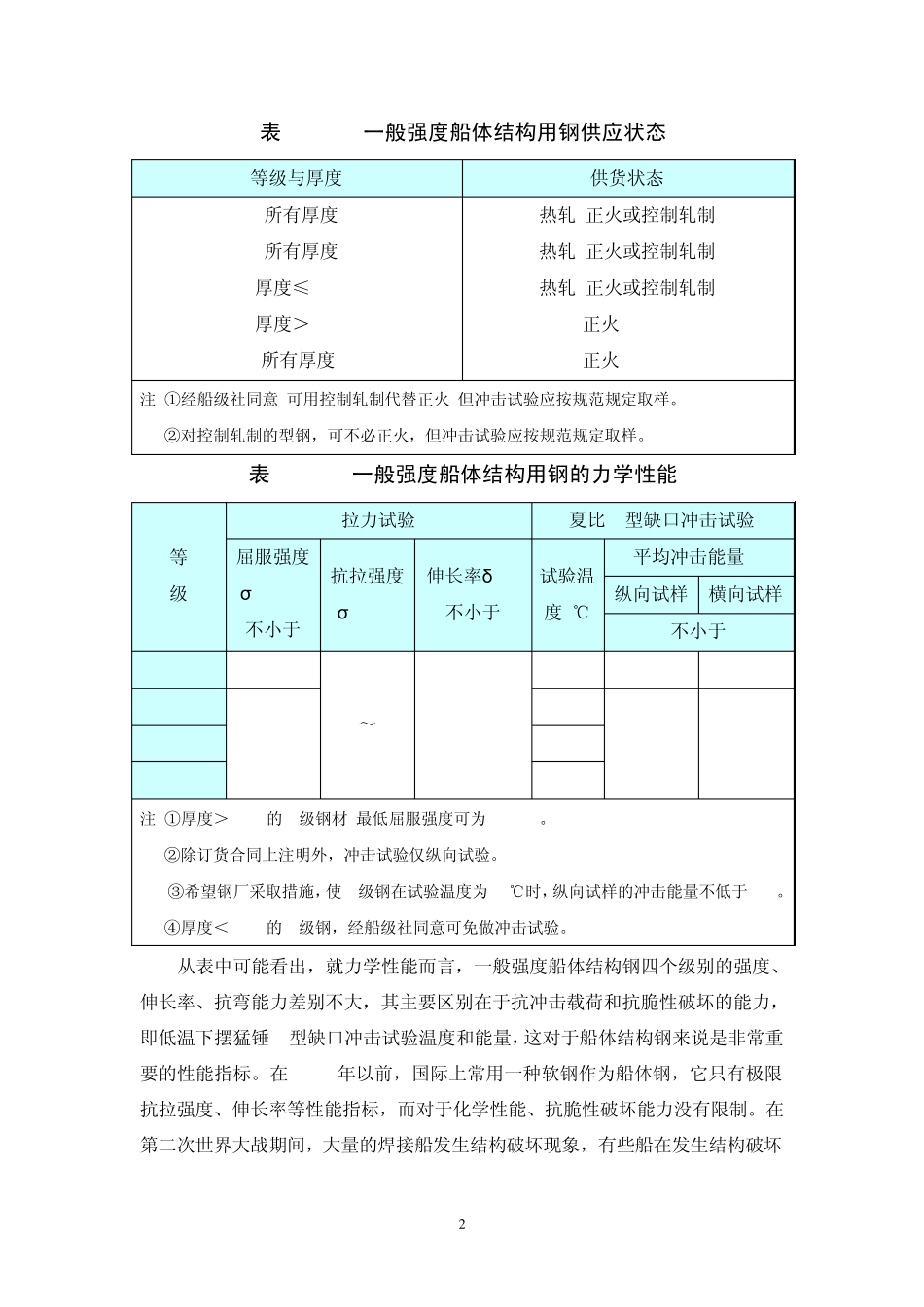 目前船体用钢化学性能等_第2页