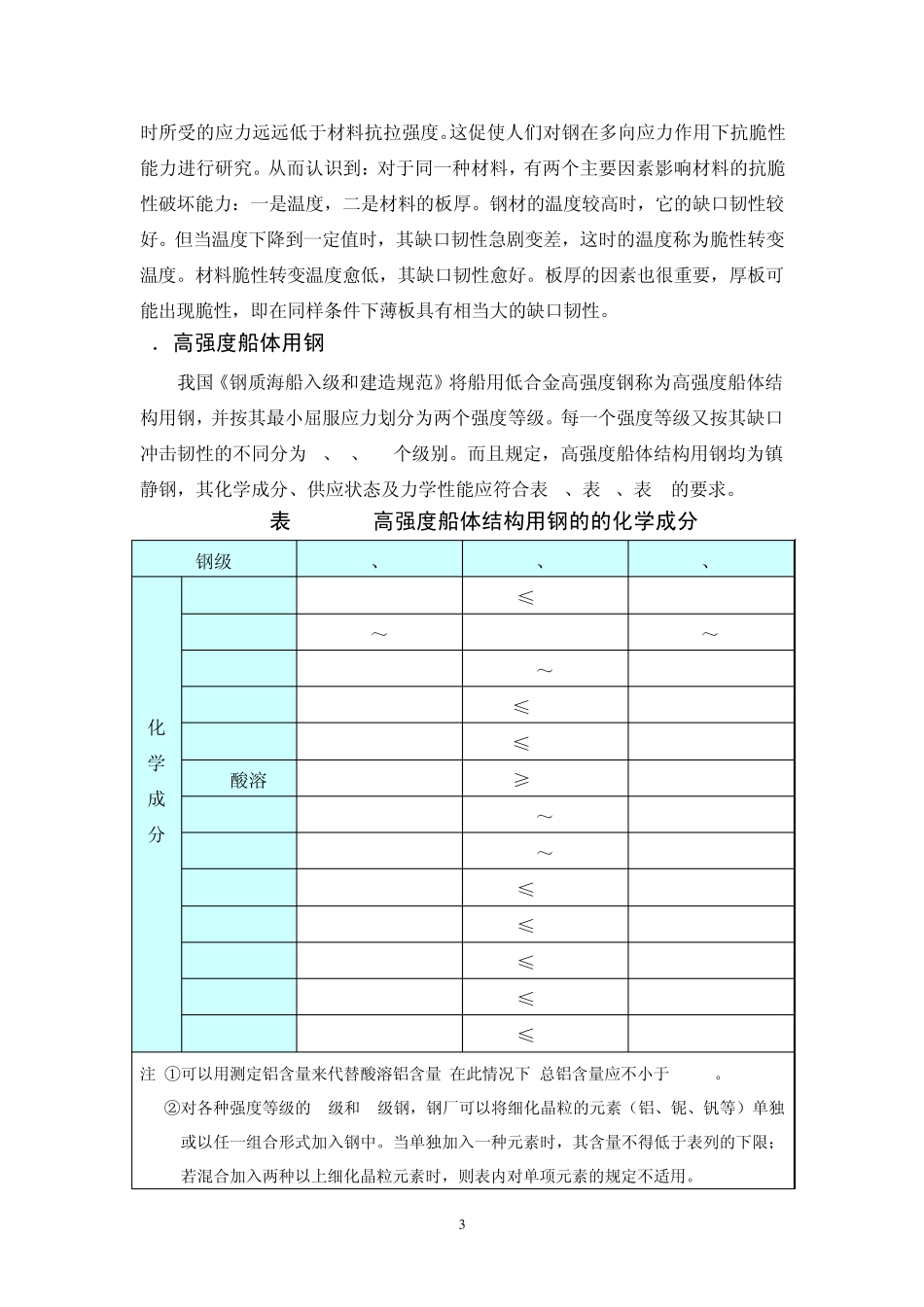 目前船体用钢化学性能等_第3页