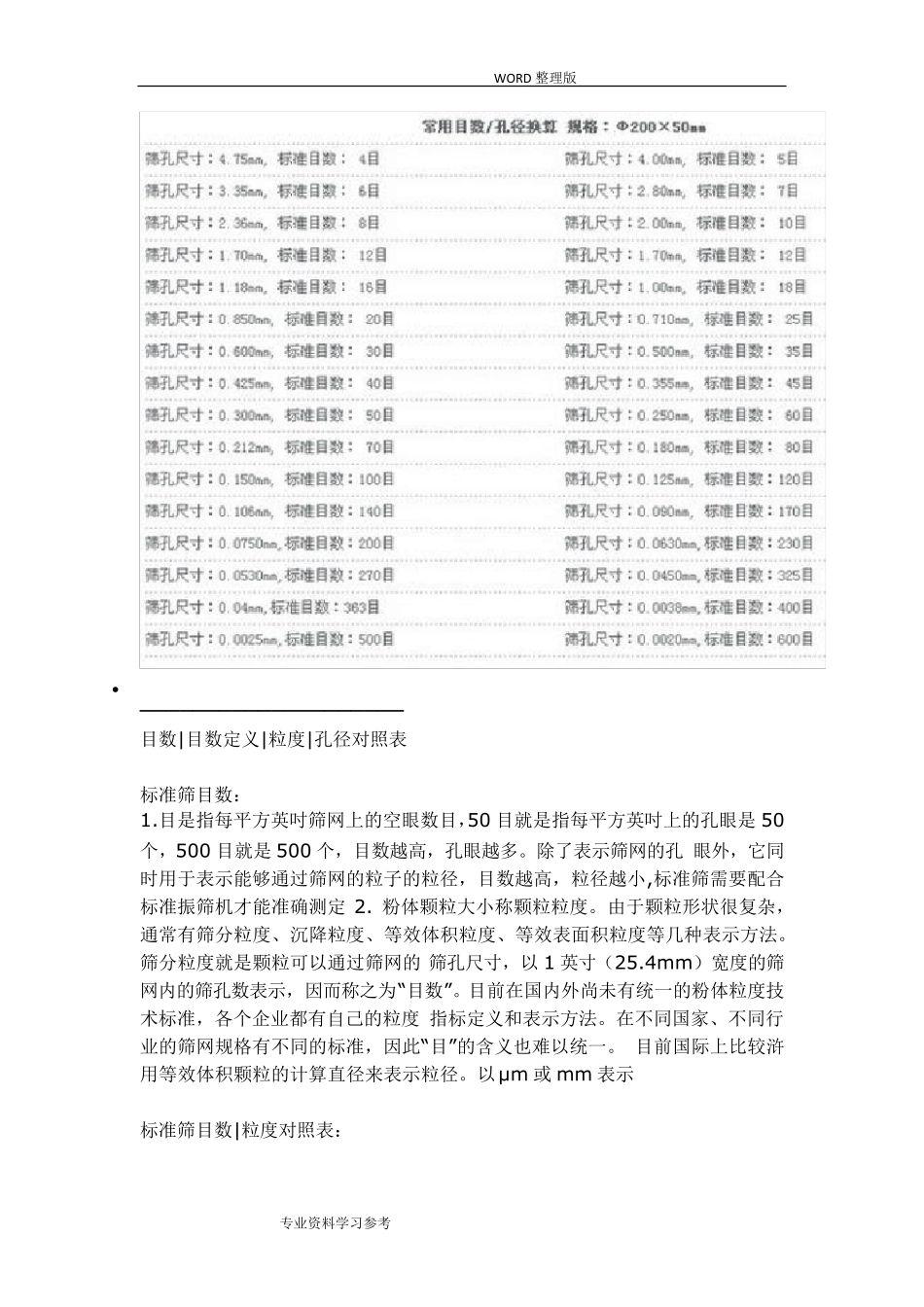 目数及粒径对照表_第3页