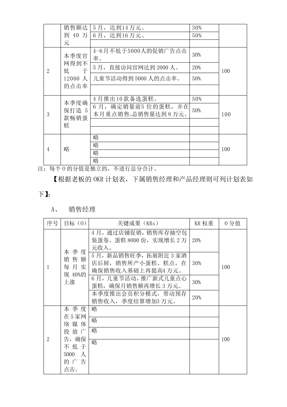 目标与关键成果法(OKR)实施案例_第3页