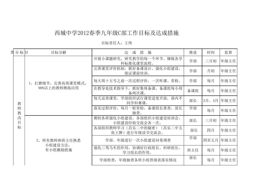 目标及达成措施_第1页
