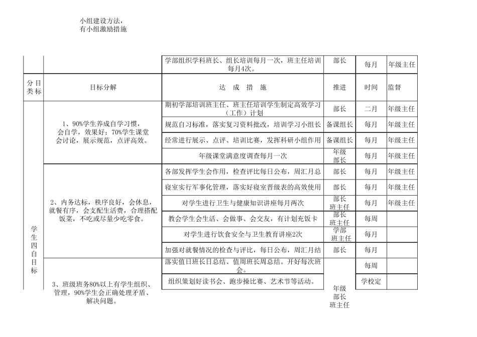 目标及达成措施_第2页