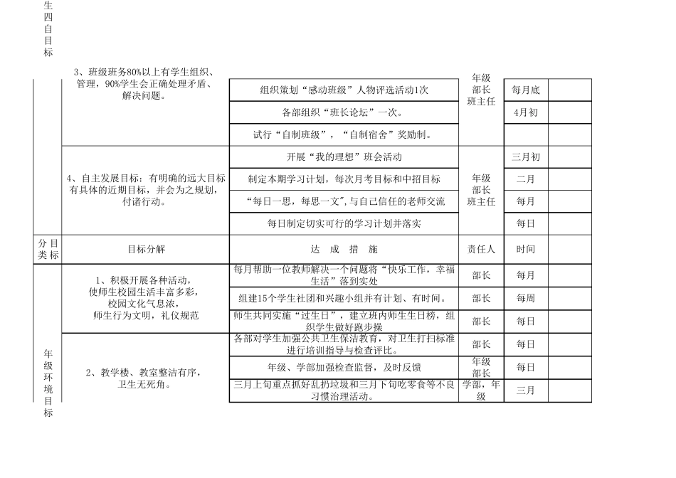 目标及达成措施_第3页