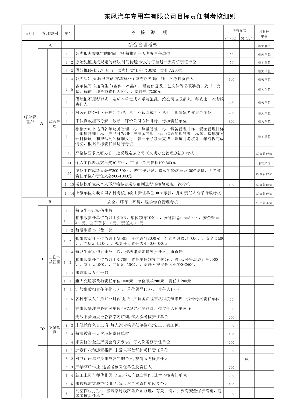 目标责任制考核细则_第1页