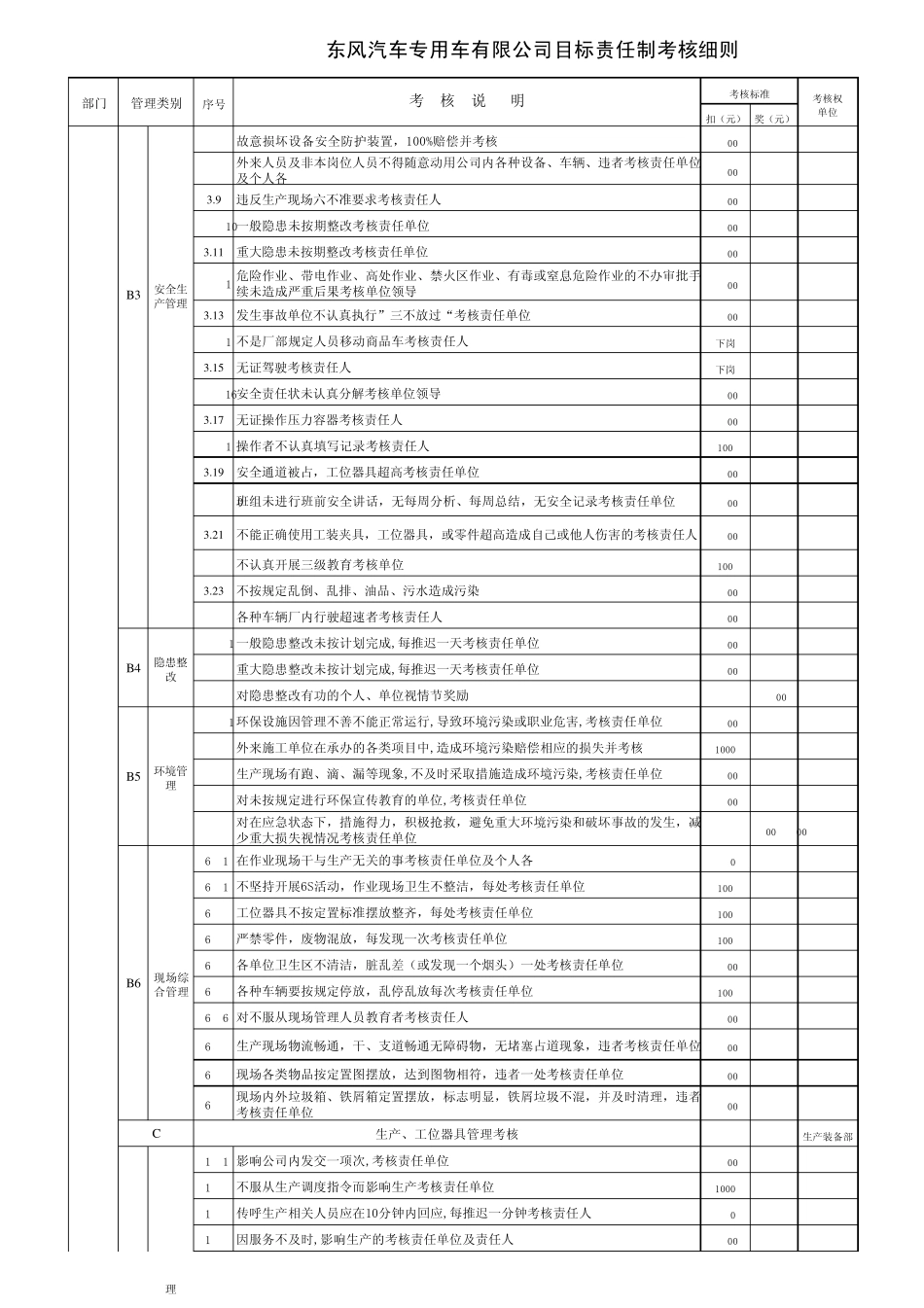 目标责任制考核细则_第2页