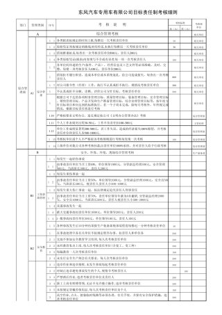 目标责任制考核细则