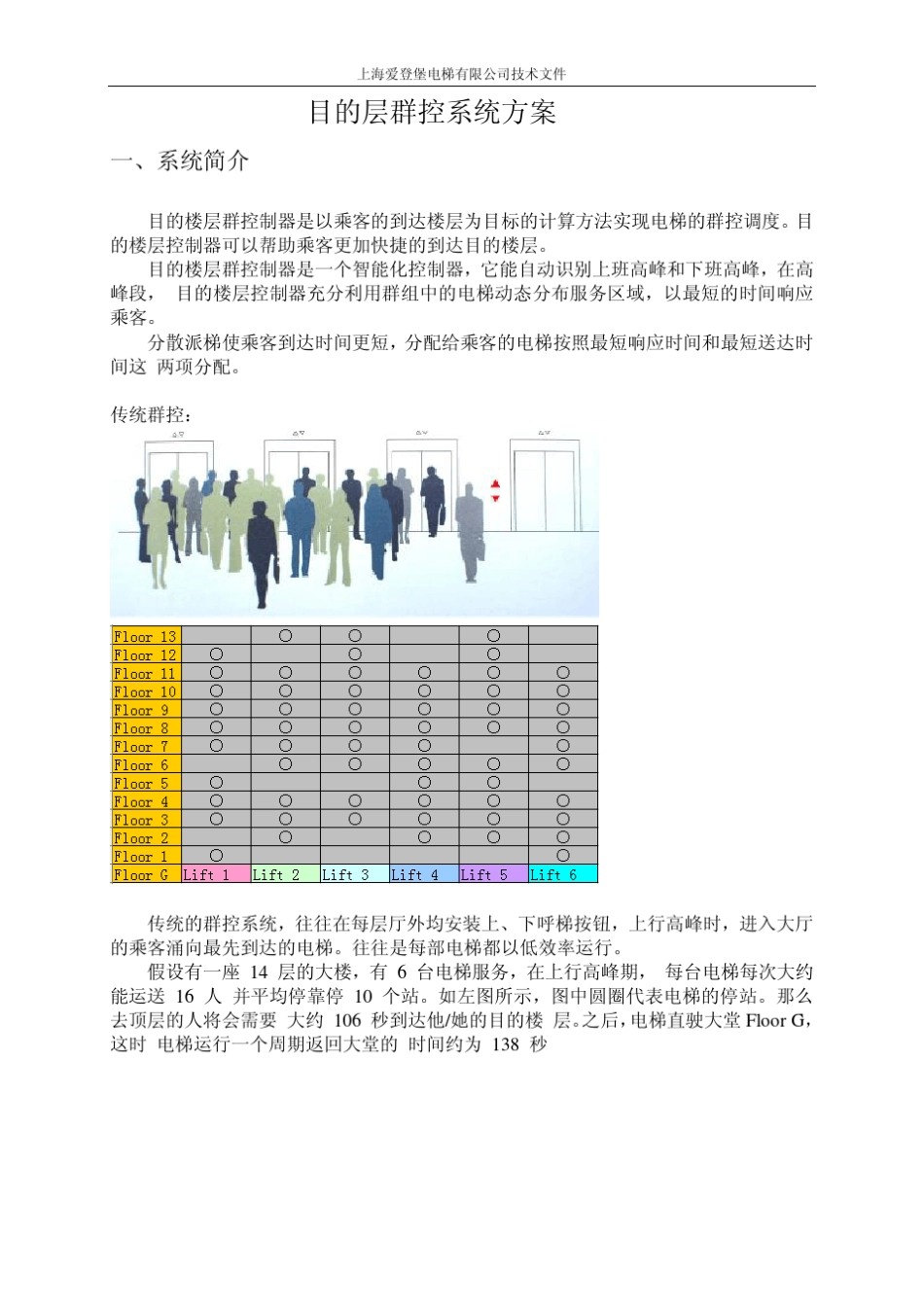 目的层群控方案_第1页