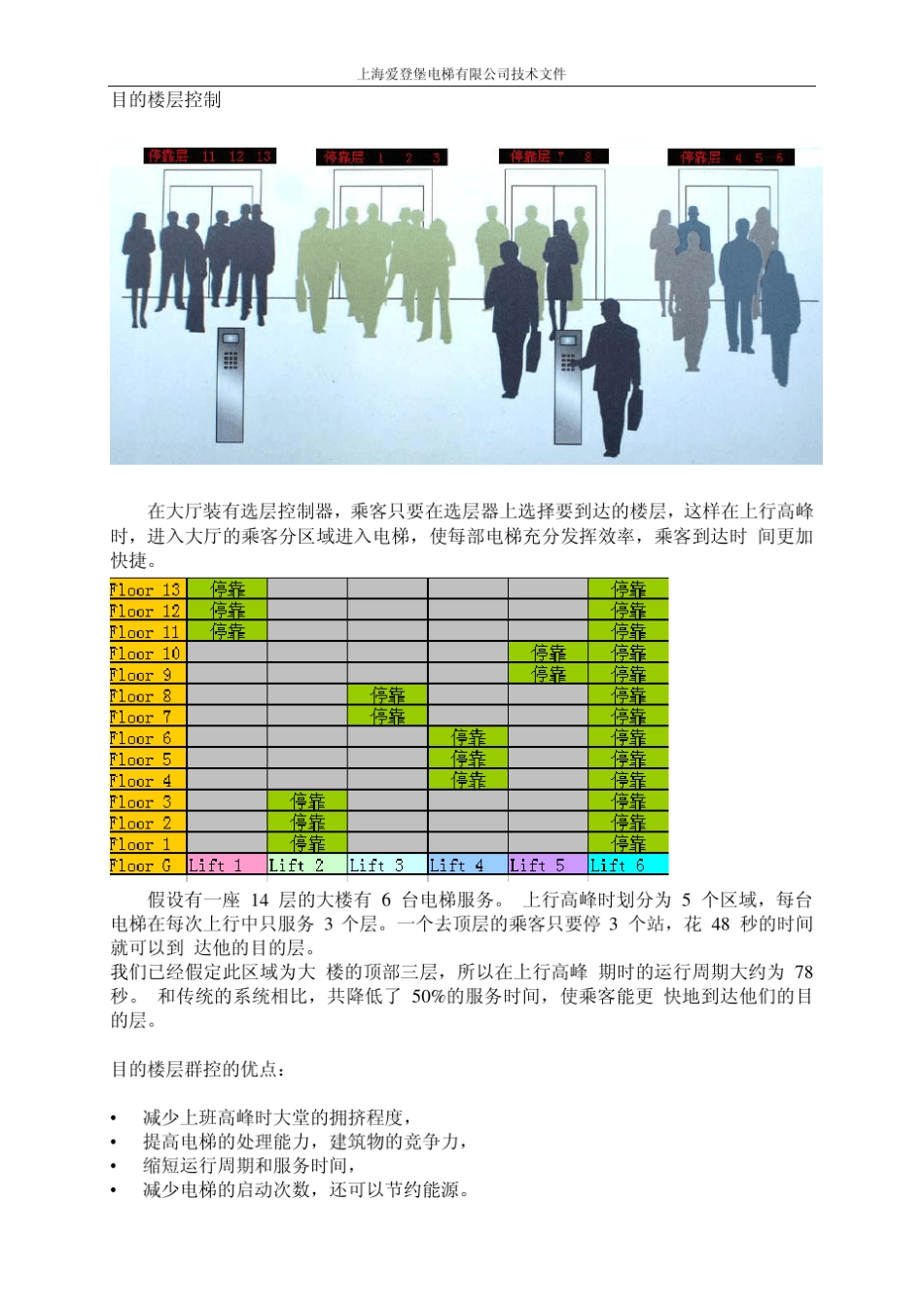 目的层群控方案_第2页