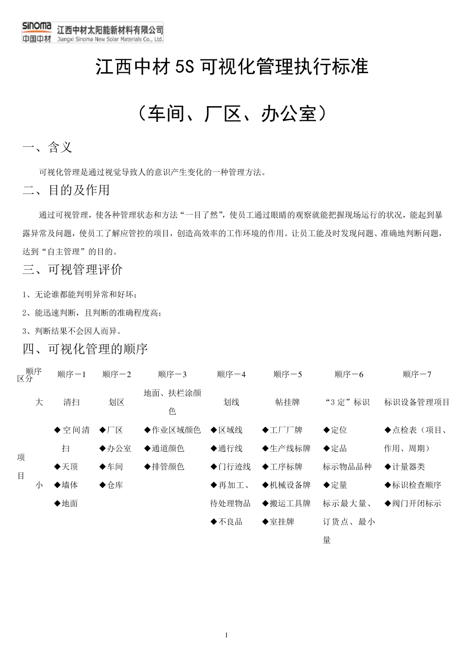 目视化标准(车间、厂区、办公室)_第1页