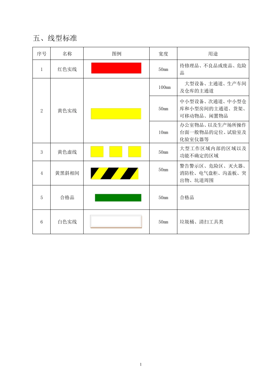 目视化标准(车间、厂区、办公室)_第2页
