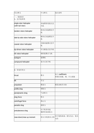 直升机英语词汇——基础词汇和空气动力学部分