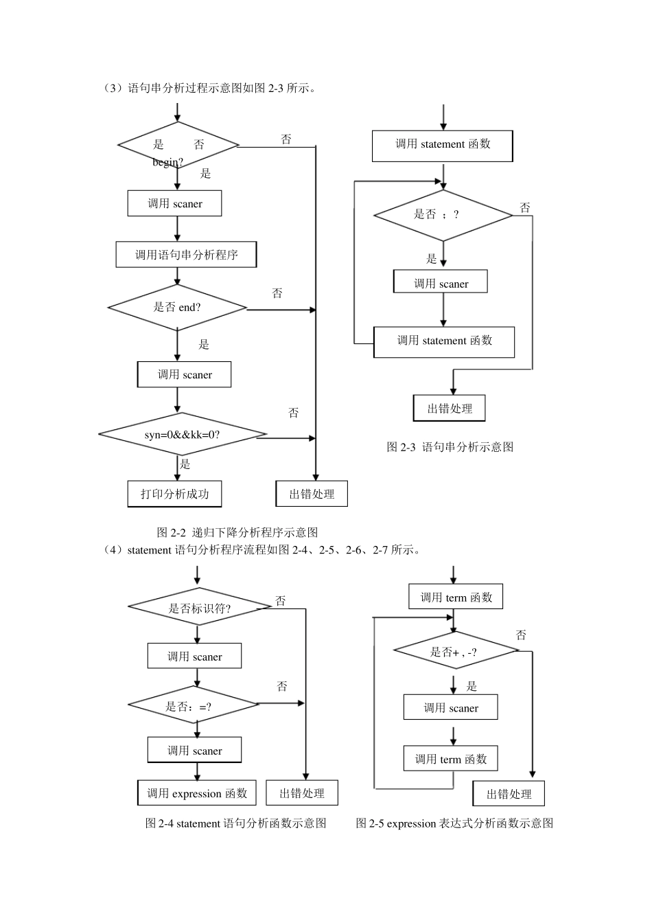 直接分析法编制C语言子集的词法分析程序_第2页