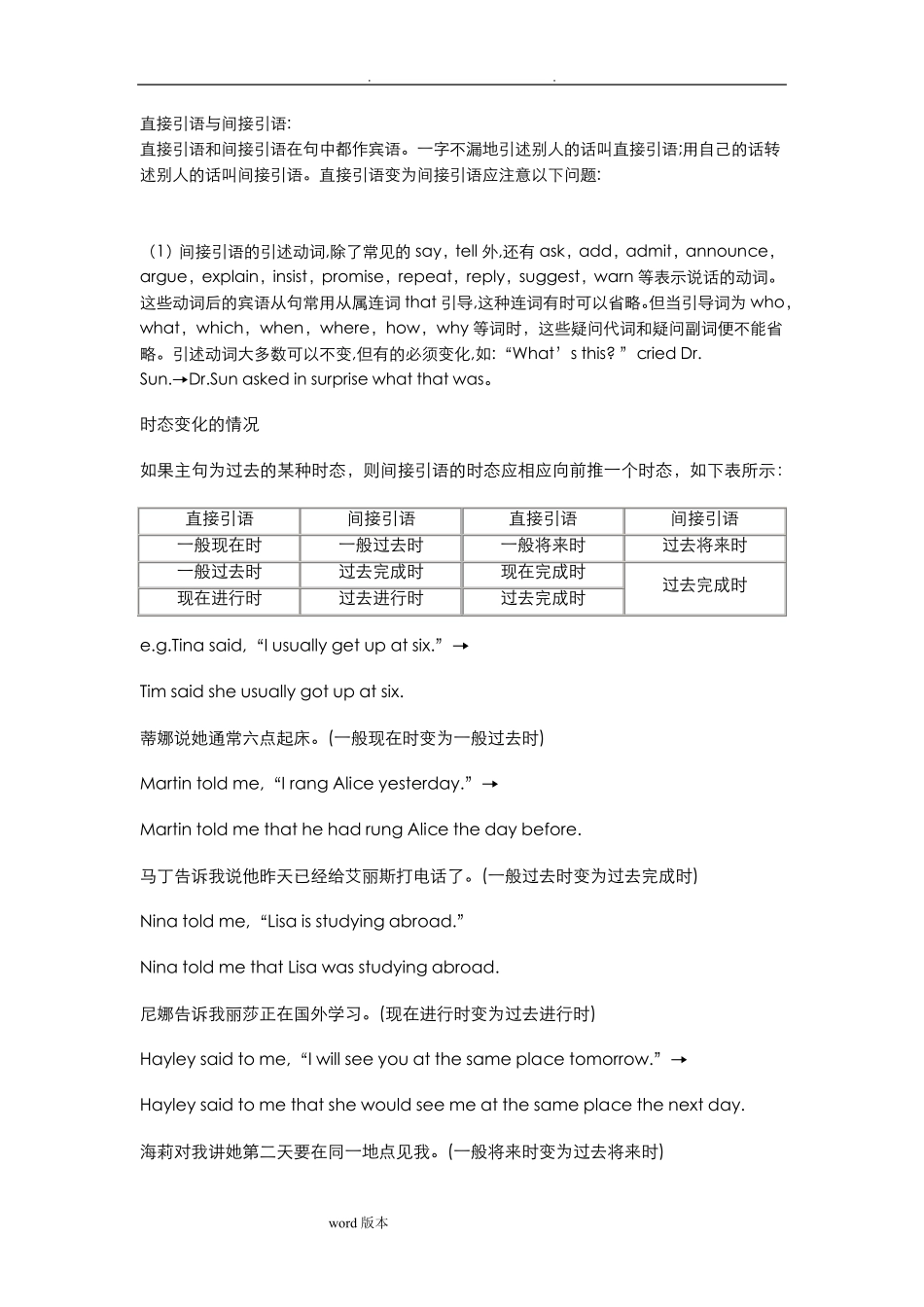 直接引语与间接引语的用法_第1页