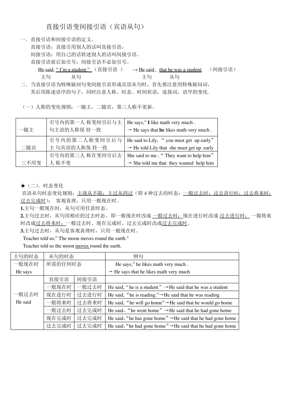 直接引语变间接引语(超级经典归纳)_第1页