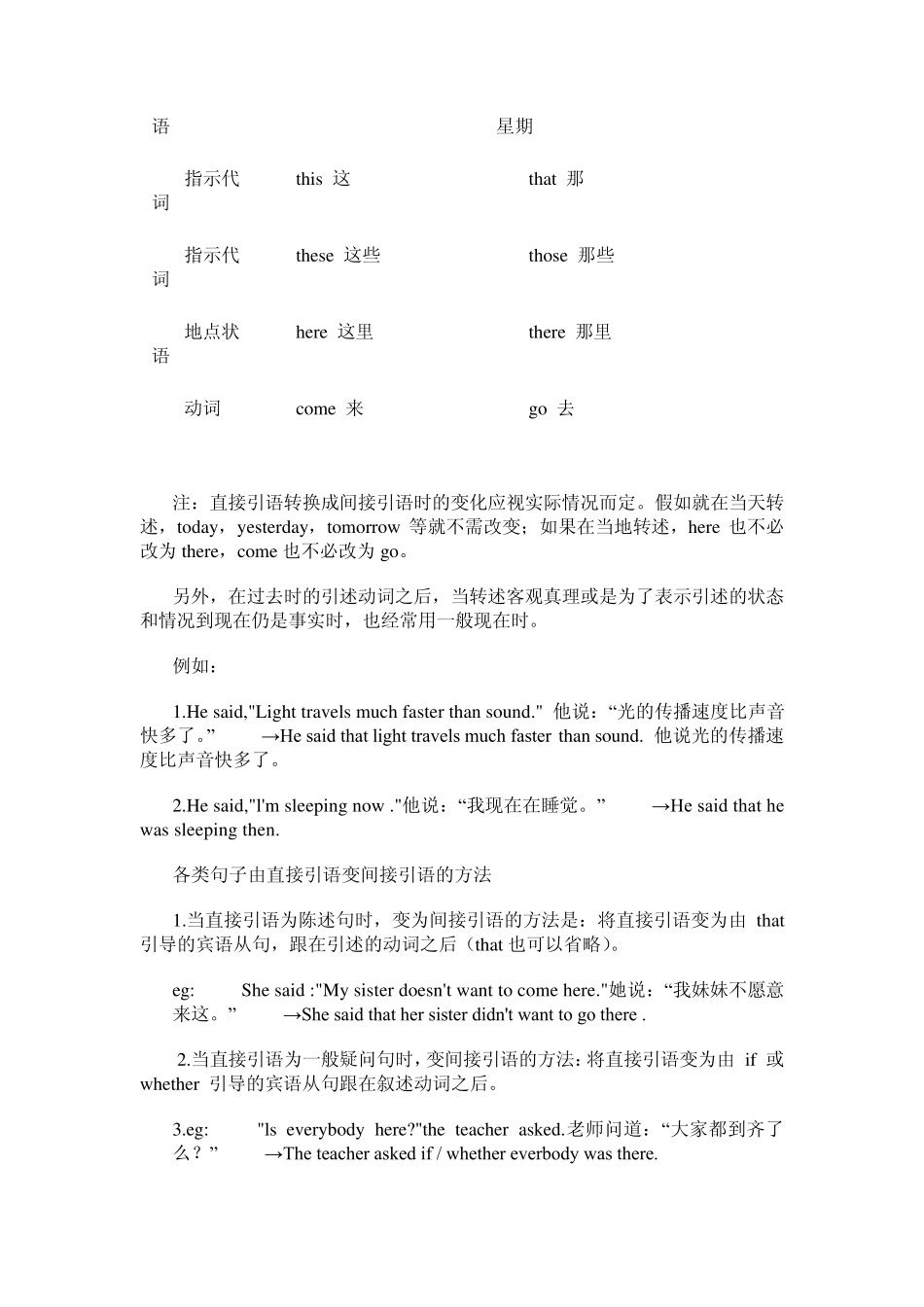 直接引语变间接引语的五点变化_第3页