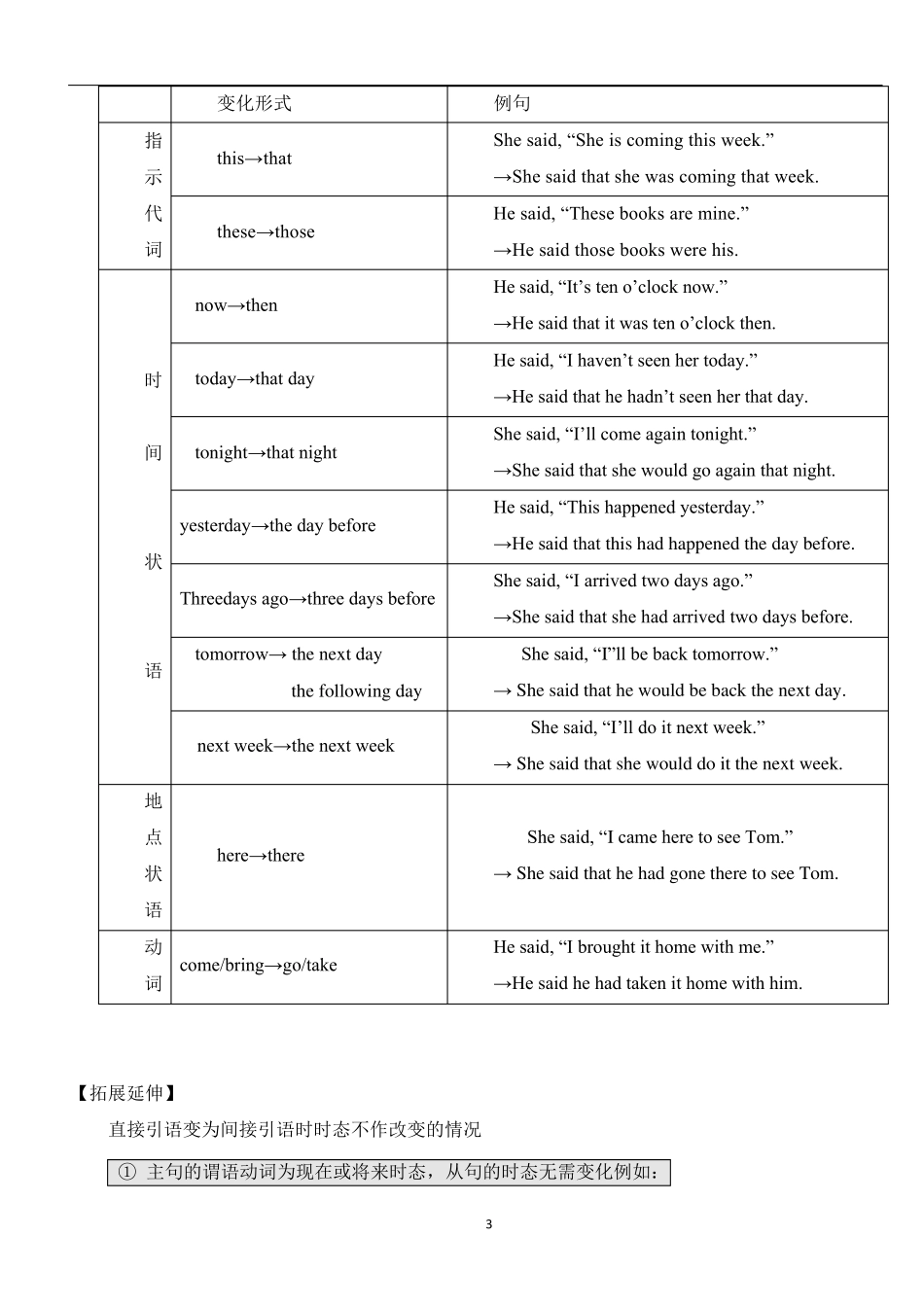 直接引语和间接引语讲解及练习_第3页