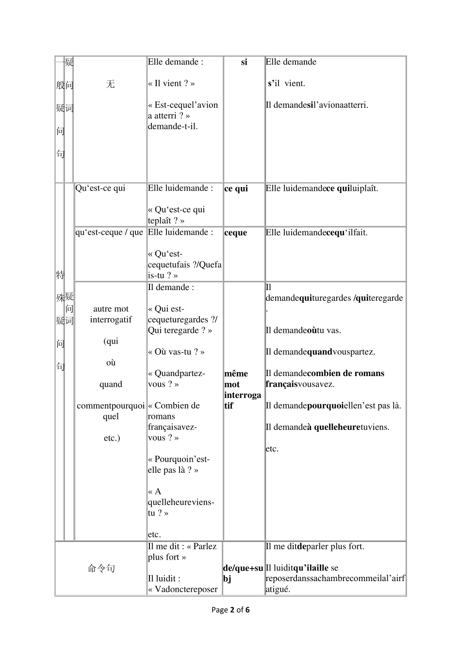 直接引语如何变为间接引语_第2页