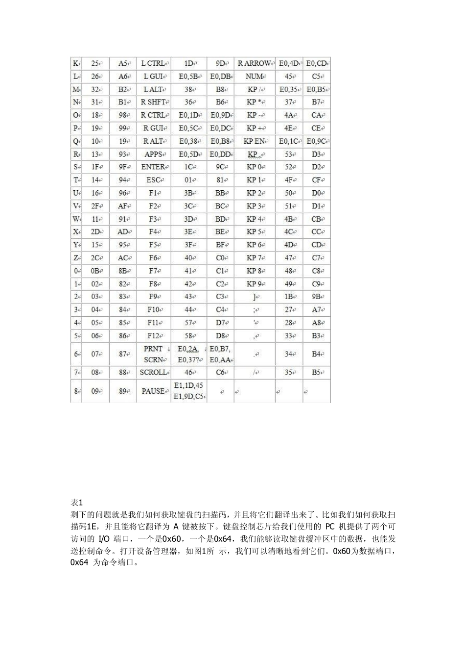 直接访问键盘控制芯片获取键盘记录_第2页