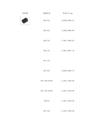 直插、贴片二三极管封装形式图片以及尺寸大全