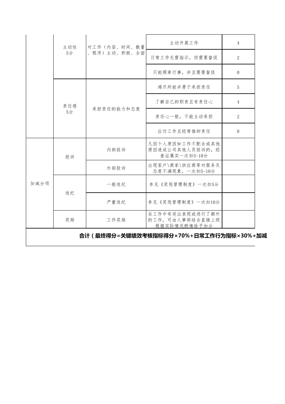 直播运营绩效(2022年版)_第3页