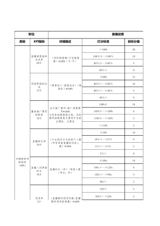 直播运营绩效(2022年版)