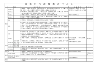 直板乒乓球技术动作总汇
