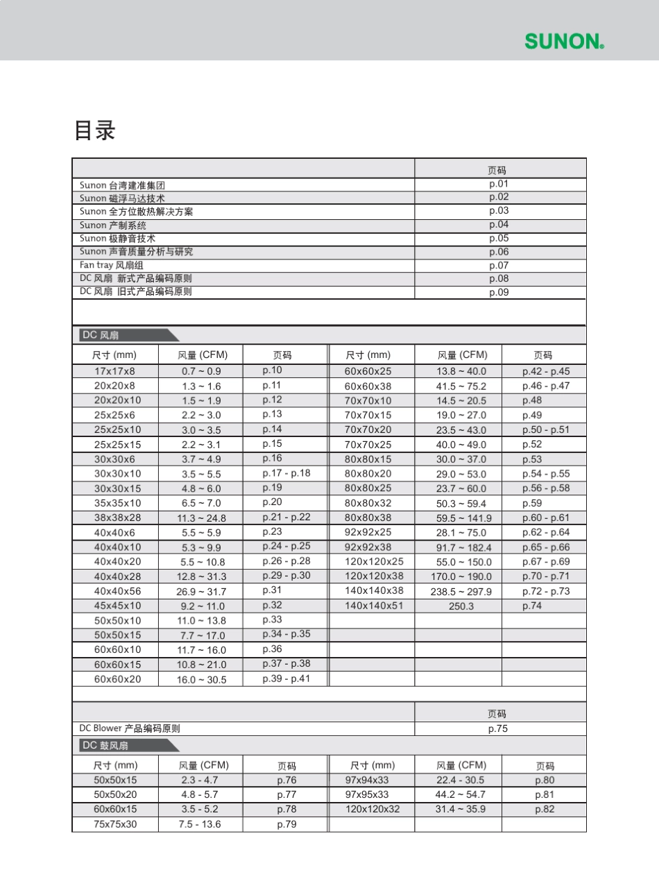 直流SUNON风扇目录100_第2页