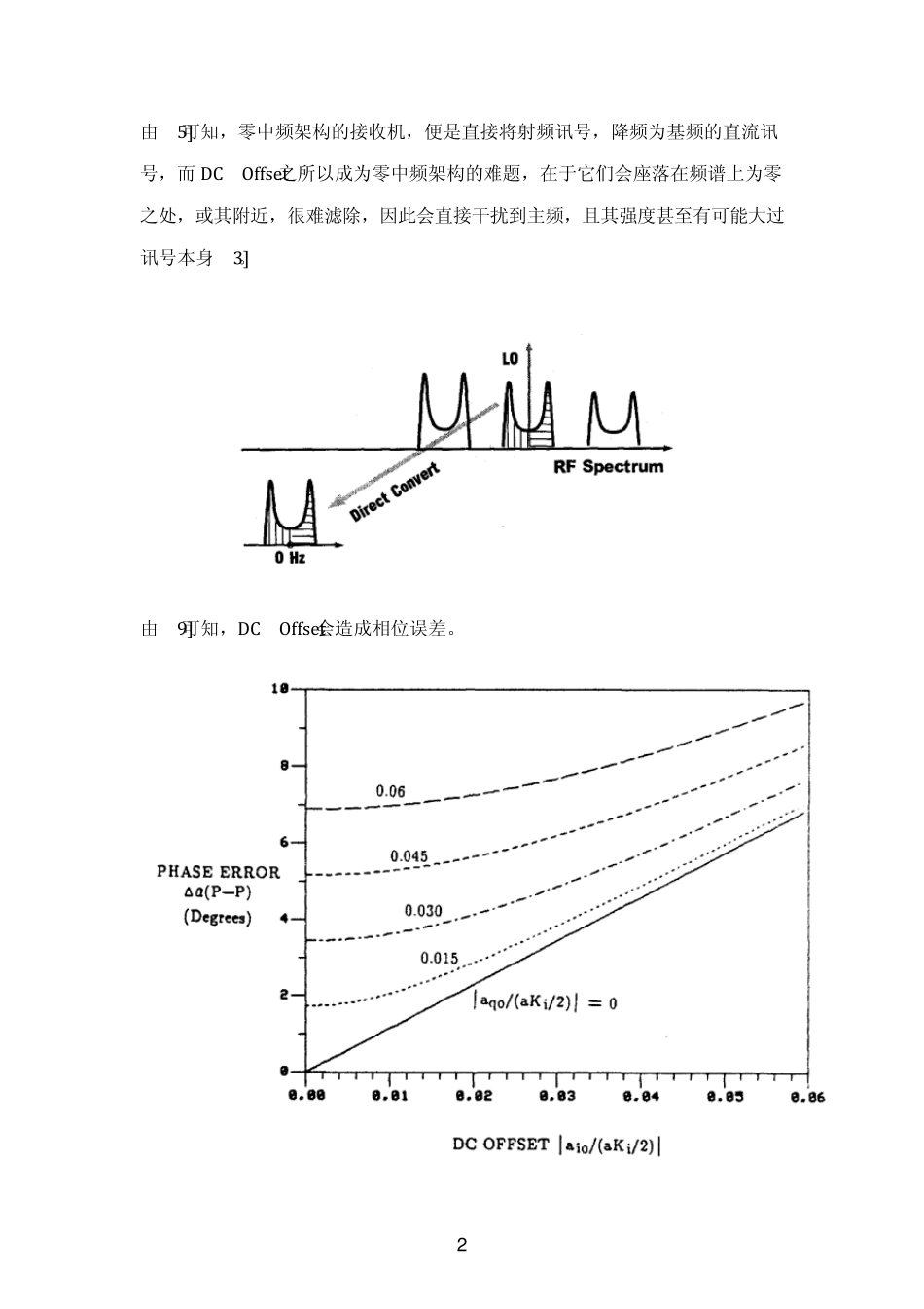 直流偏移对于手机零中频接收机之危害_第2页