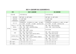 直流变频对比(格力海尔大金三菱电机)