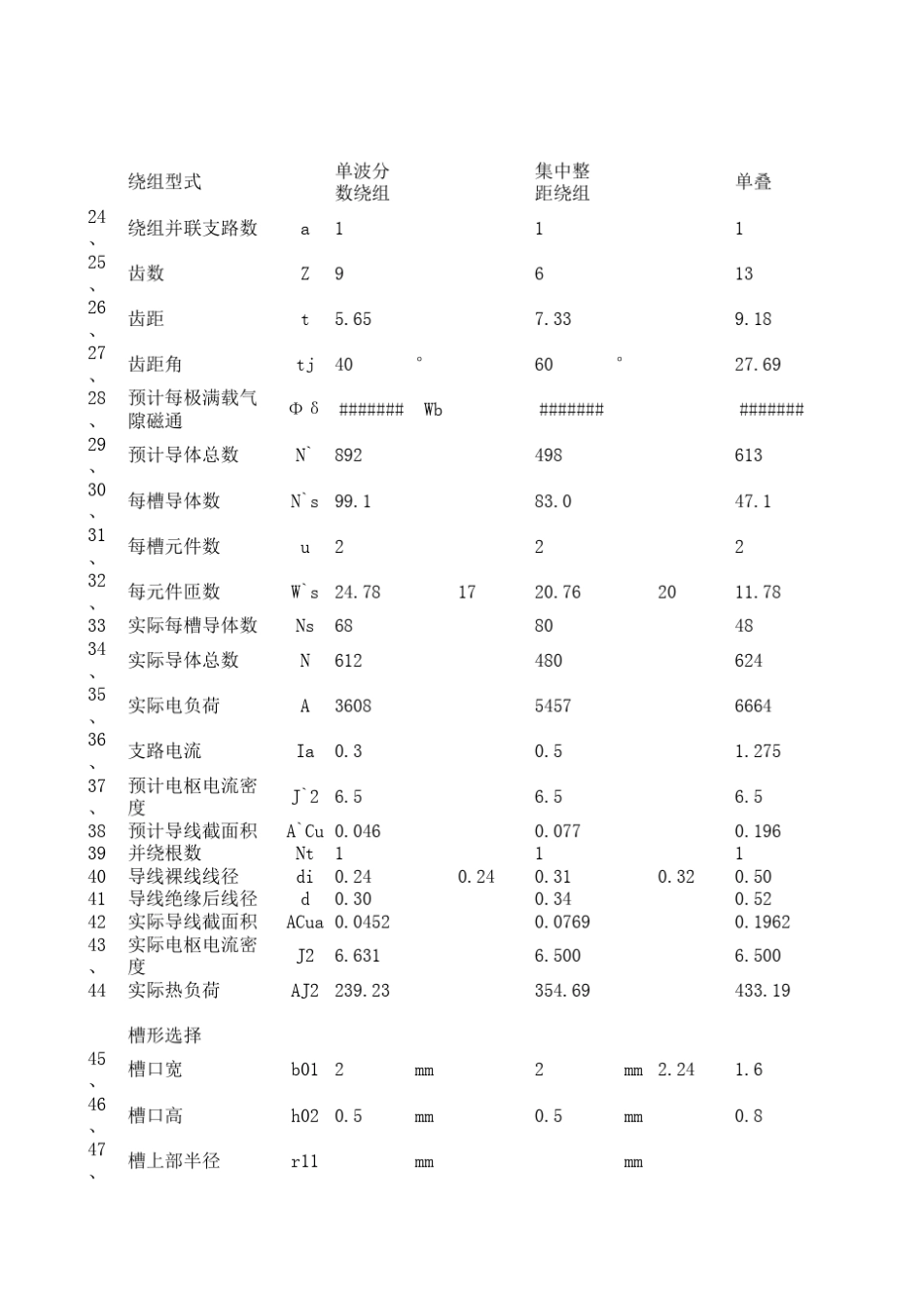直流电机电磁计算软件_第3页
