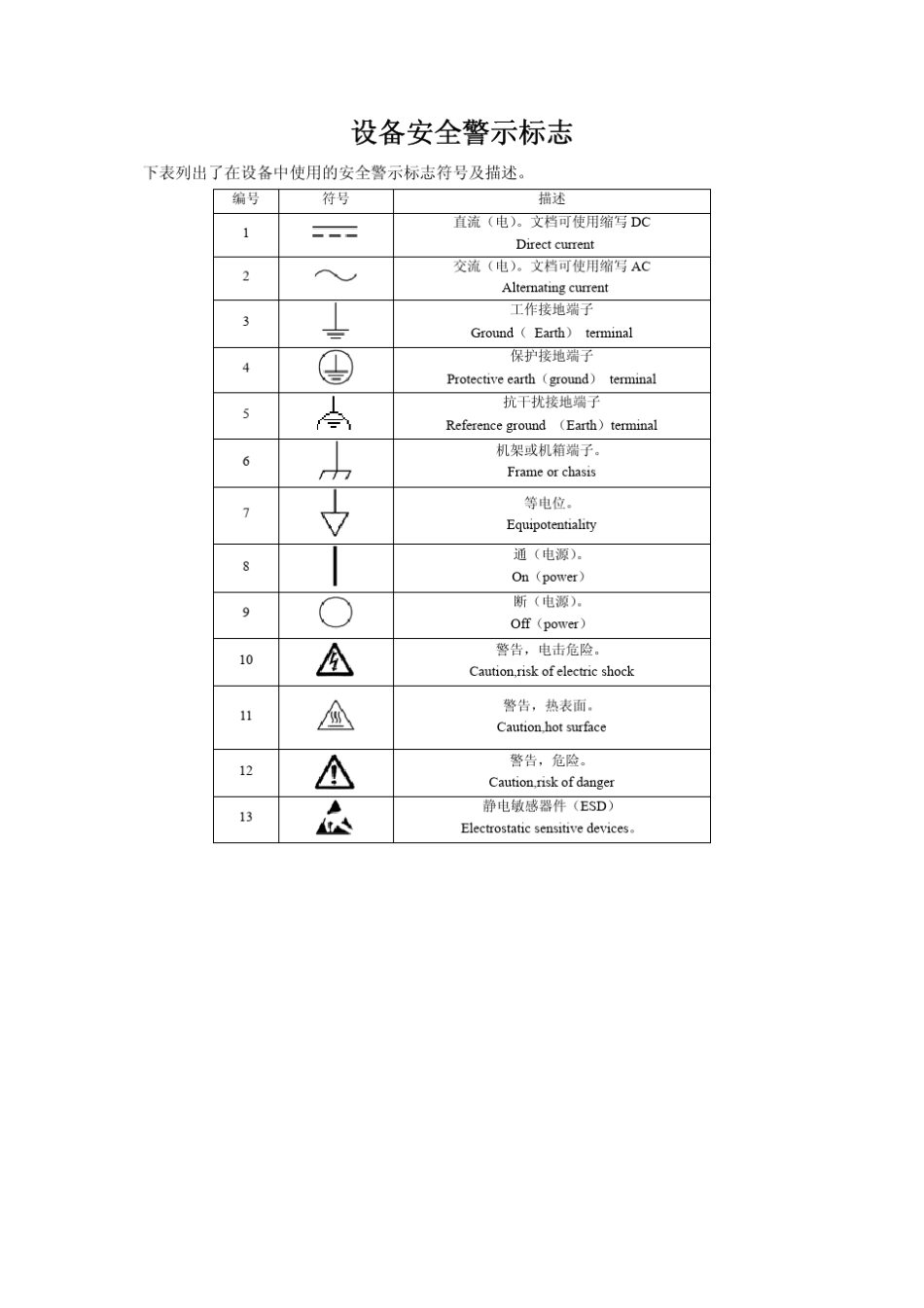 直流电源使用手册_第3页