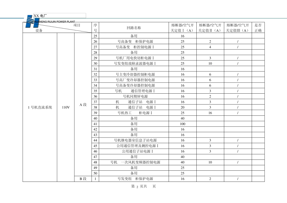 直流系统熔断器及空气开关定值定期核对记录_第2页