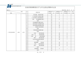 直流系统熔断器及空气开关定值定期核对记录