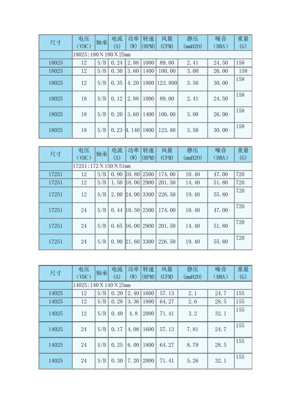 直流风扇型号和参数_第1页