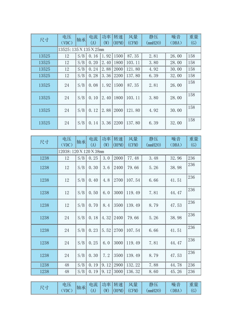 直流风扇型号和参数_第2页