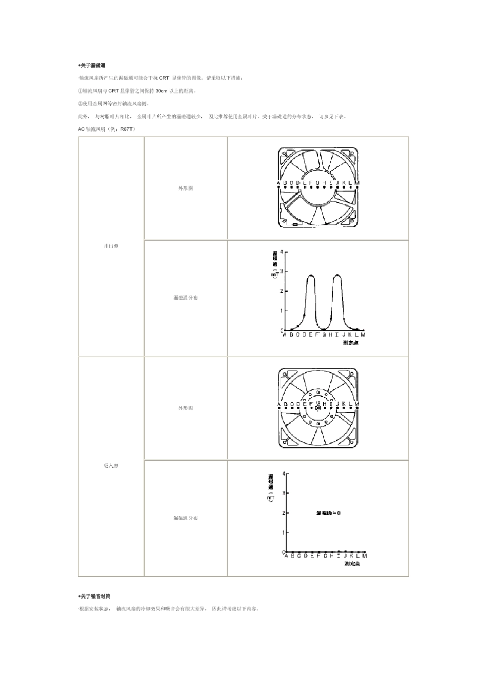 直流风扇基础知识_第2页