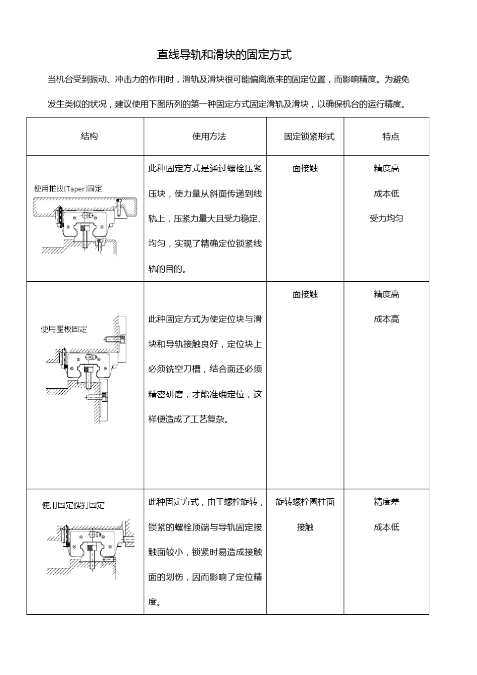 直线导轨压块样本_第2页