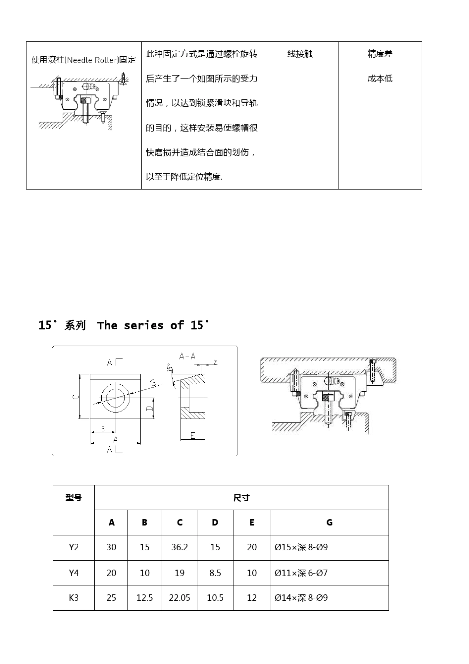 直线导轨压块样本_第3页