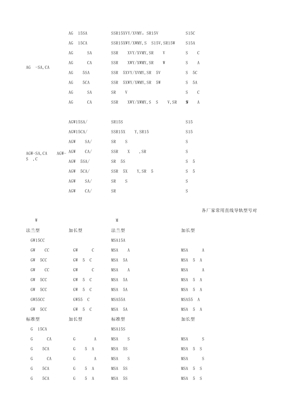直线导轨型号对照表_第2页