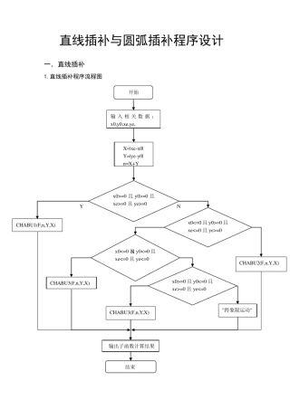 直线插补流程图