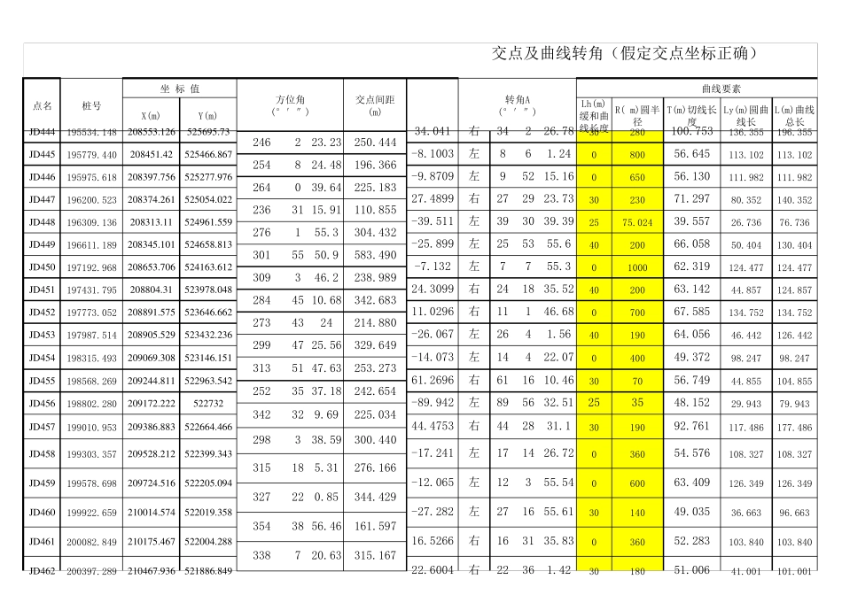 直线曲线转角表(交点计算转角)_第2页