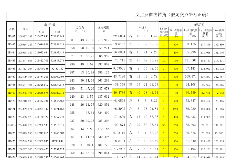直线曲线转角表(交点计算转角)_第3页