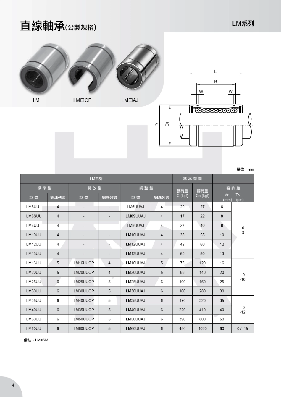 直线轴承样本_第2页