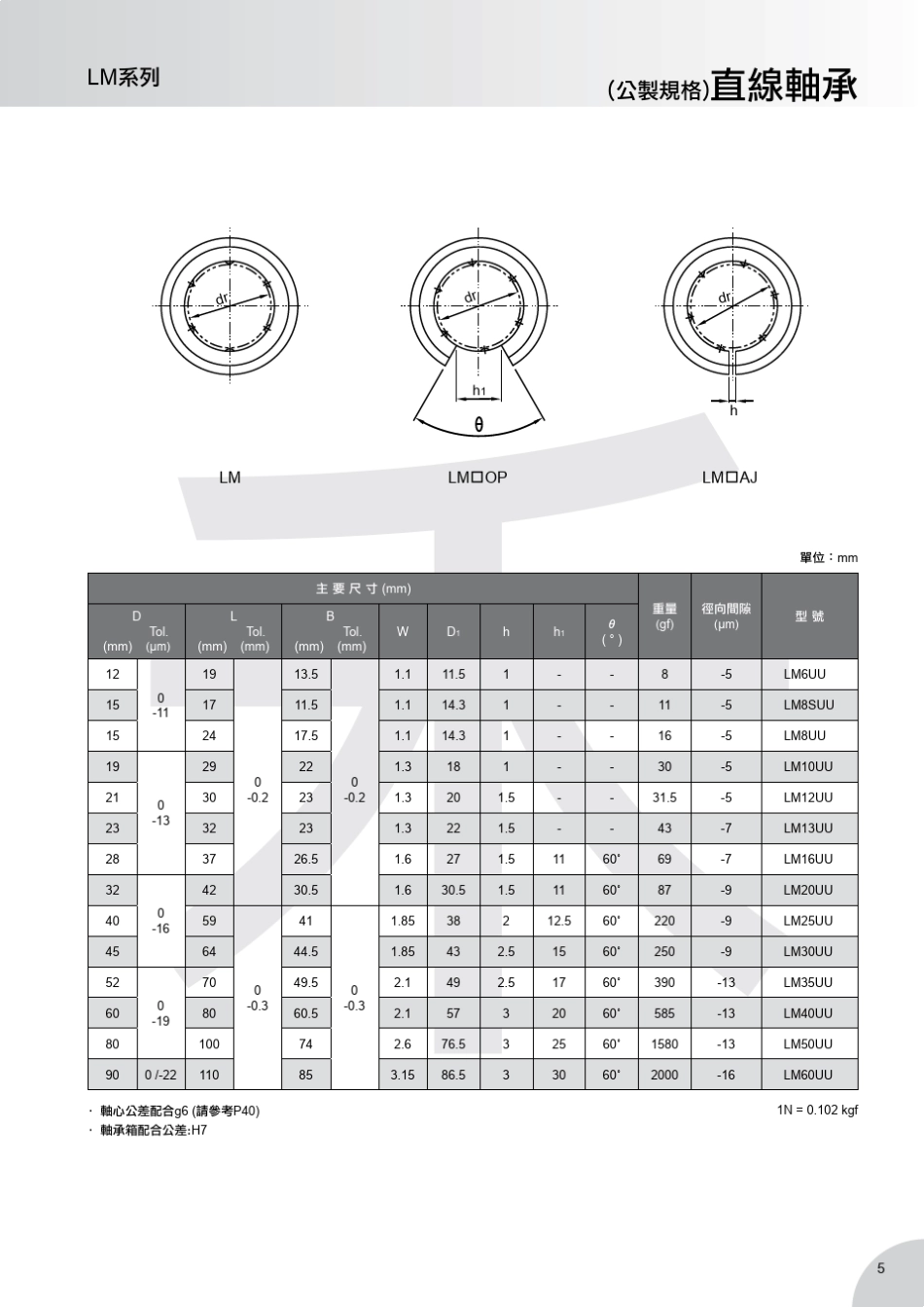 直线轴承样本_第3页
