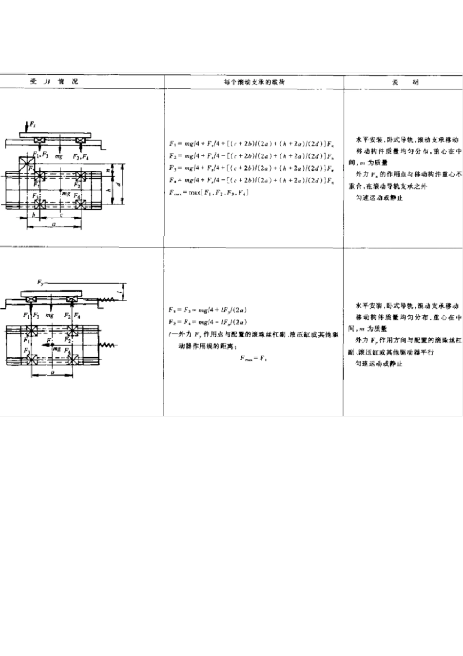 直线轴承选用计算_第2页