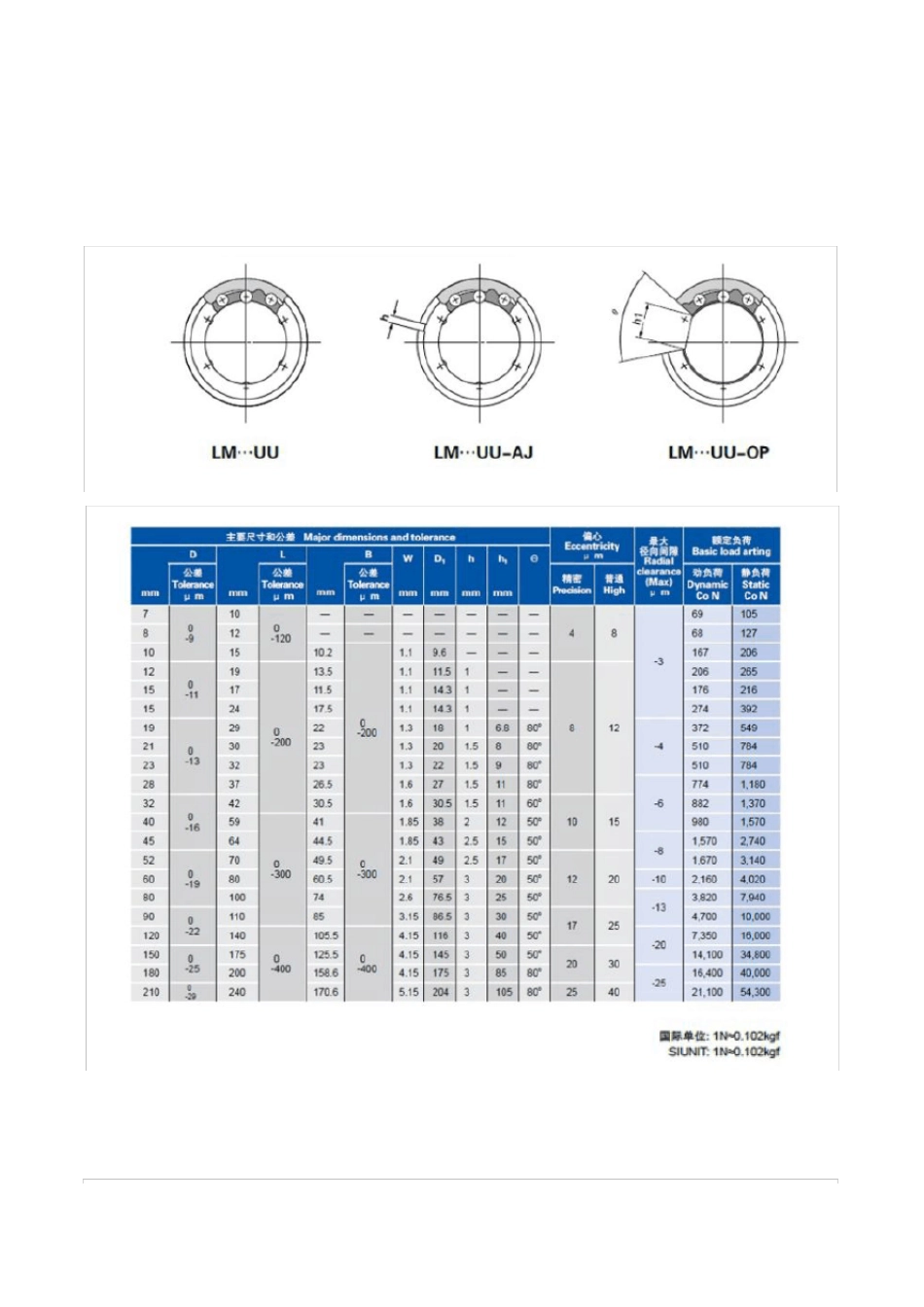 直线轴承样本册_第2页