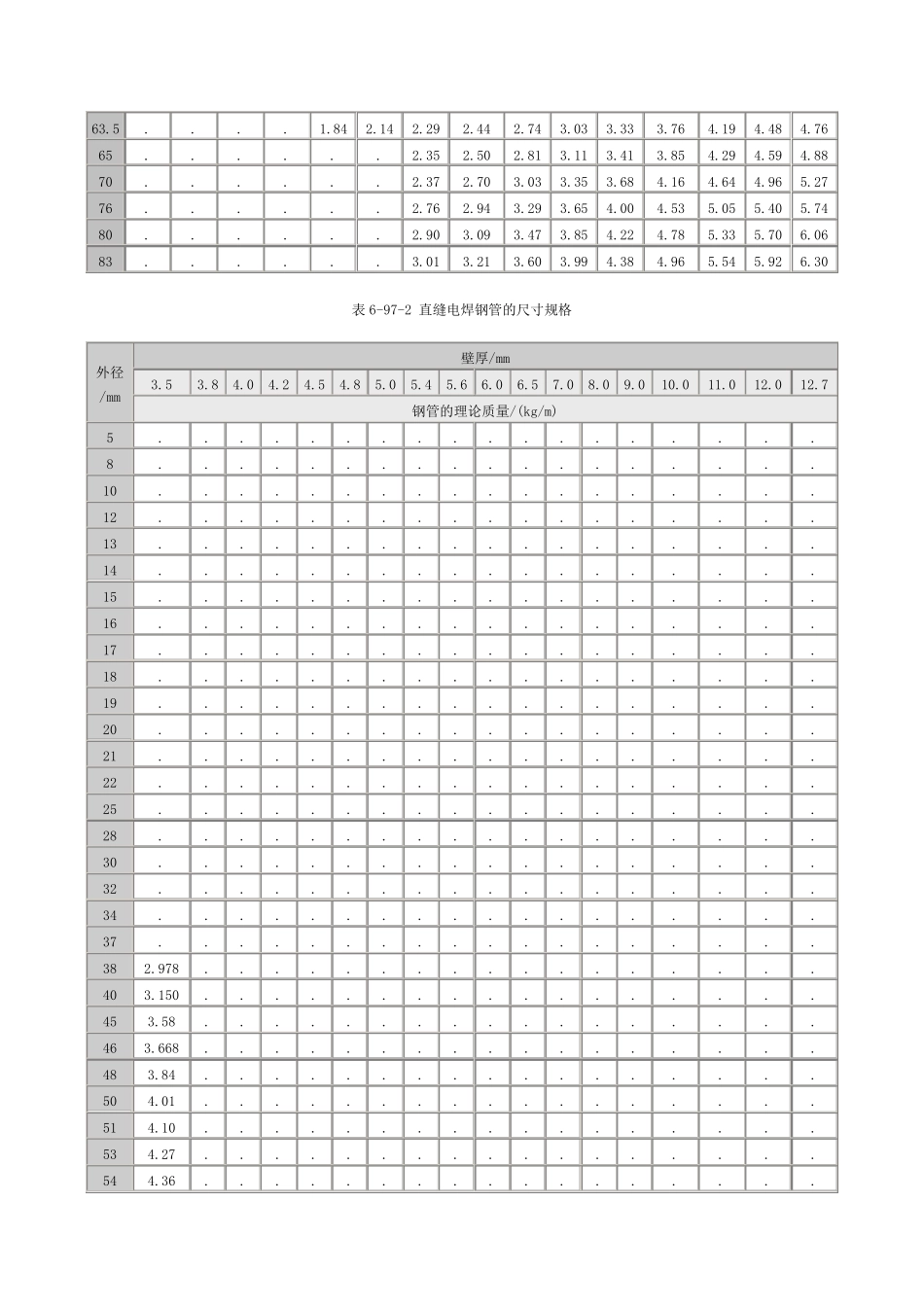 直缝电焊钢管(GBT137931992)_第2页