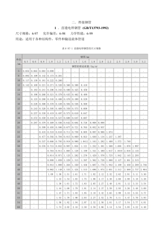 直缝电焊钢管(GBT137931992)